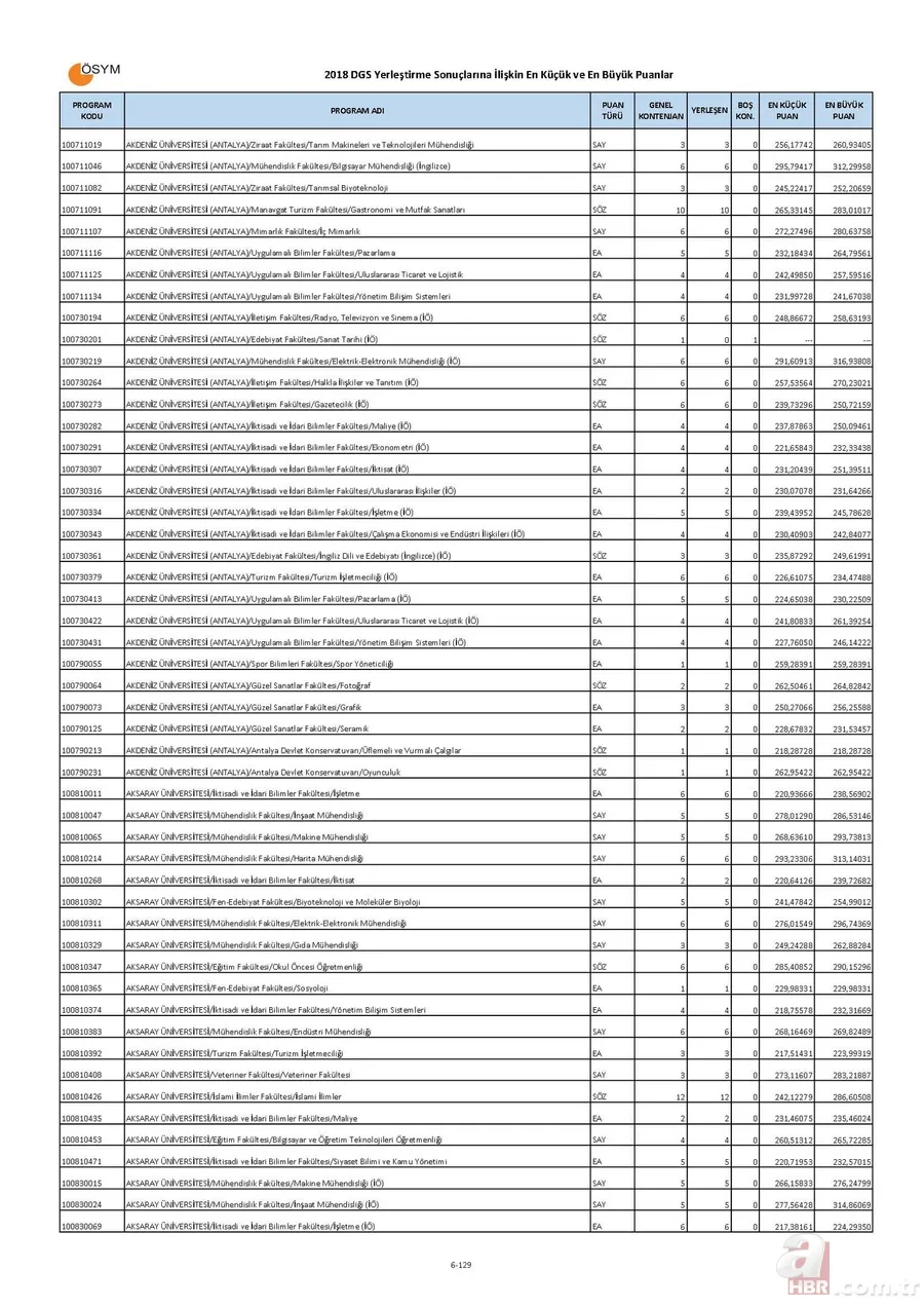 Bölümlere göre DGS taban puanları boş kontenjanları! | İşte, DGS ile geçişe yapılabilecek bölümler listesi! 6