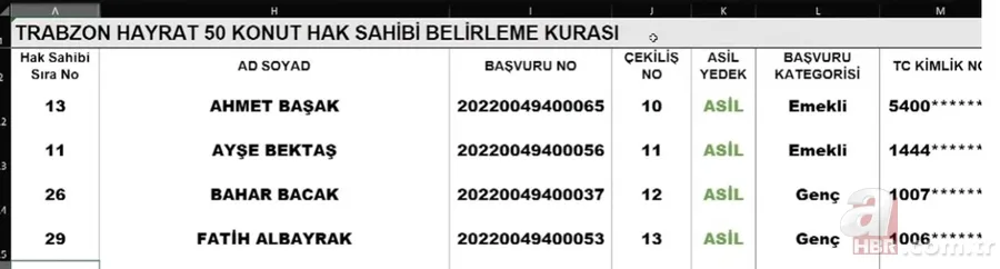 2022 TOKİ Trabzon KURA SONUÇLARI İSİM LİSTESİ! 2+1,3+1 MERKEZ, MAÇKA, ARAKLI, OF, AKÇAABAT...TOKİ ÇEKİLİŞİ SONUÇ SORGULAMA EKRANI! 19