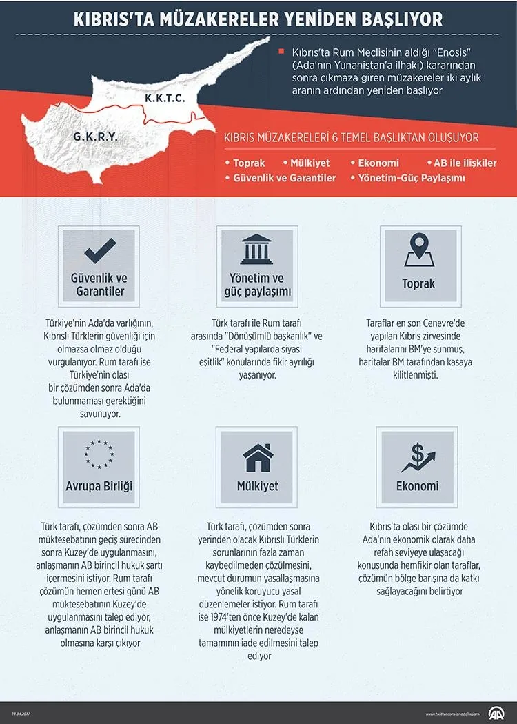 Kıbrıs'ta müzakereler yeniden başlıyor - 1