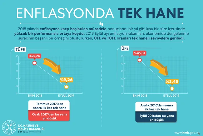 Hazine ve Maliye Bakanı Berat Albayrak'tan enflasyon açıklaması - 1