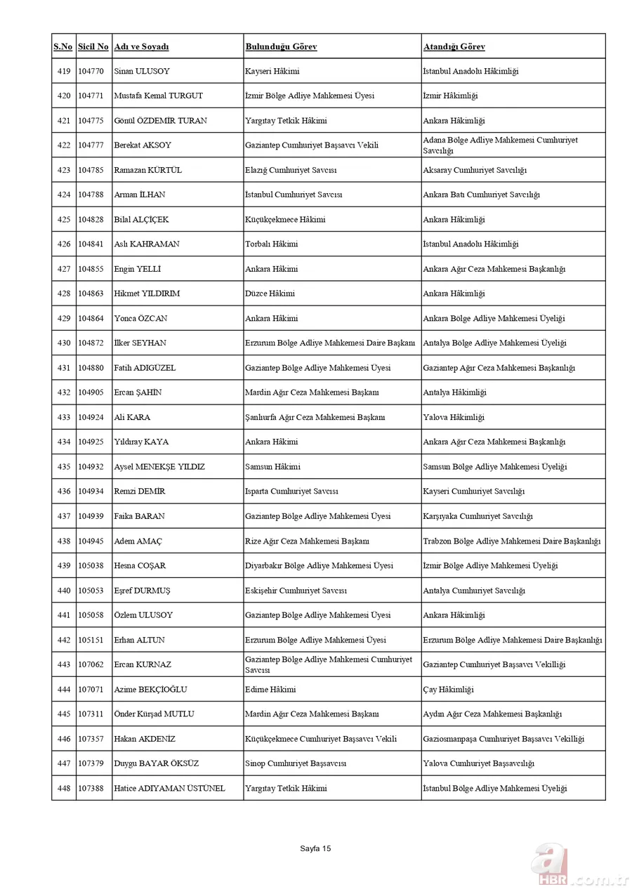 HSK'dan yaz kararnamesi açıklandı! Binlerce hakim ve savcının görev yeri değişti | İşte tam liste 18