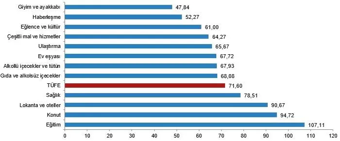 Enflasyonda yıllık bazda düşüş başladı! TÜİK Haziran 2024 dönemi enflasyon oranını açıkladı | Bakan Mehmet Şimşek’ten ilk değerlendirme