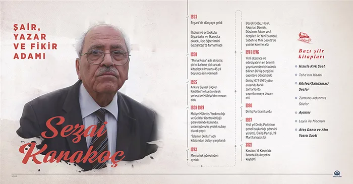 Son dakika: Sezai Karakoç'a veda! "Diriliş şairi" son yolculuğuna uğurlandı - 7