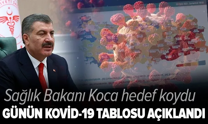 Son dakika: Sağlık Bakanlığı günlük koronavirüs tablosunu paylaştı | 25 Eylül vaka sayıları