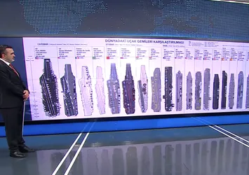 ABD'nin kaç tane uçak gemisi var?