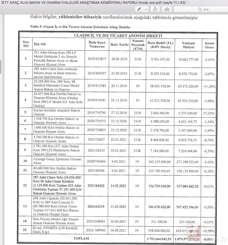 CHP İstanbul Milletvekili Özgür Karabat'tan 4.1 milyarlık tweet! Ekrem İmamoğlu'nun ihale kıyağına diyeti böyle ödüyor 13