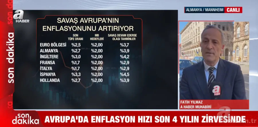 Avrupa’da enflasyon son 4 yılın zirvesinde: Büyüme beklentileri yarı yarıya düştü 7