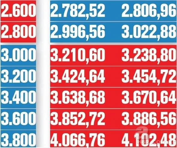Emekli maaş zammı son dakika: 500 TL artış olacak mı? SSK Bağ-Kur emekli maaşı 2021 Ocak zammı ile ne kadar olacak? 9