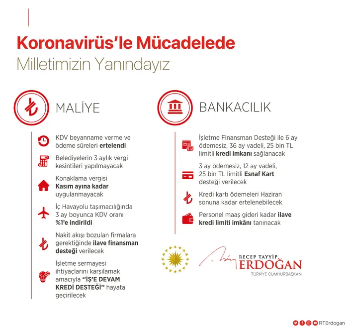 Son dakika: Başkan Erdoğan’dan koronavirüs açıklaması