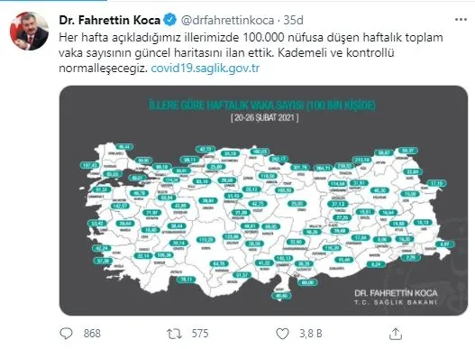 saglik-bakani-fahrettin-koca-illere-gore-haftalik-vaka-sayisini-paylasti-hangi-illerde-vakalar-azaldi-istanbul-ankara-izmirde-vakalarda-son-durumiste-1614636838391.jpg Sağlık Bakanı Fahrettin Koca illere göre haftalık vaka sayısını paylaştı! Hangi illerde vakalar azaldı? İstanbul Ankara İzmir'de vakalarda son durum...İşte harita! - 10