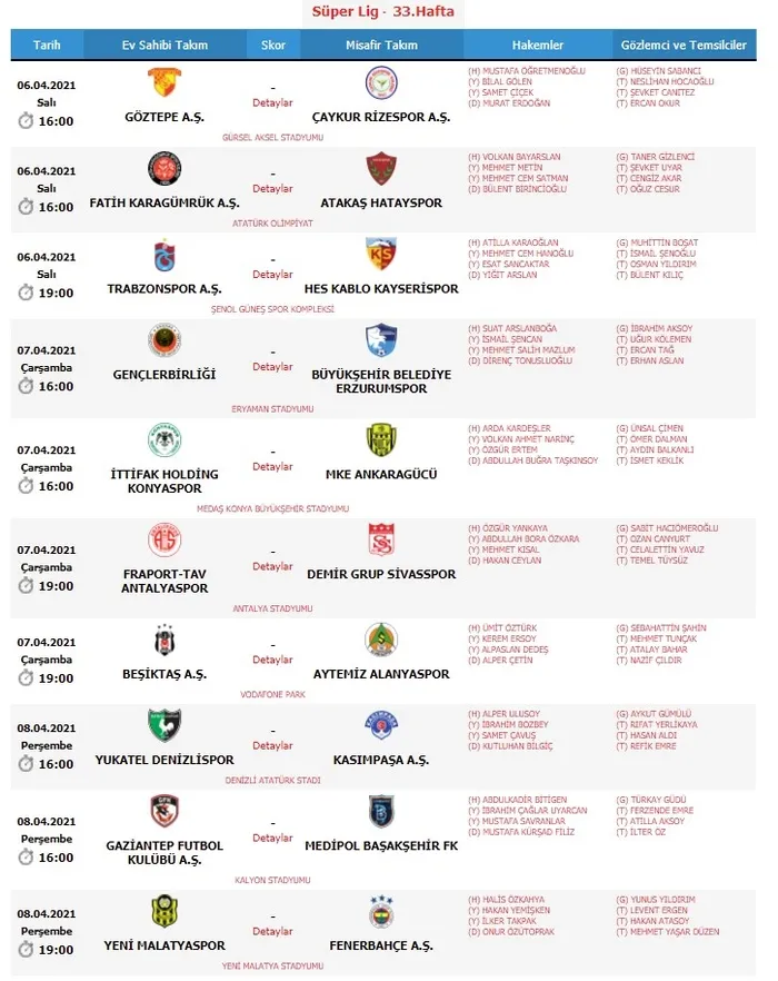 Son dakika: Süper Lig'de oynanacak 33. hafta maçlarının hakemleri açıklandı - 1