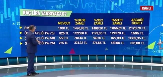 Emeklilere zamlı ikramiye müjdesi | İkramiyeler için 4 farklı formül! Kimler ikramiye alabilir?