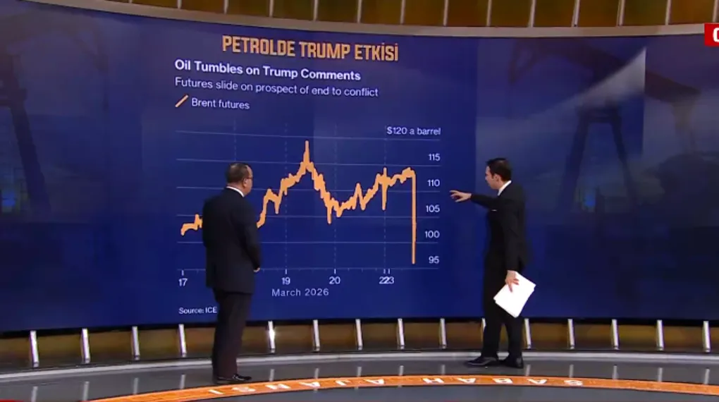 Petrol fiyatlarında Trump manipülasyonu mu?