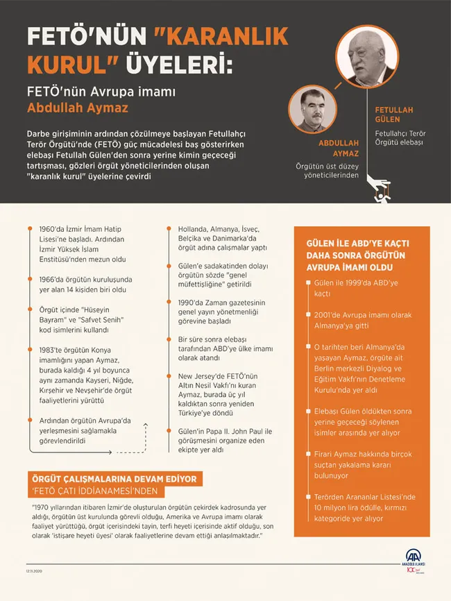 FETÖ’nün Karanlık Kurul üyeleri: FETÖ’nün Avrupa imamı Abdullah Aymaz