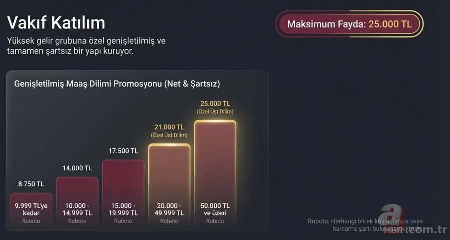 Emekliye 100 bin TL'ye varan promosyon! Hangi banka ne kadar veriyor? 11