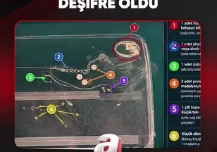 X-RAY CİHAZIYLA DEŞİFRE OLDU