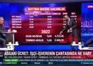 Asgari ücret için bomba tahmin!