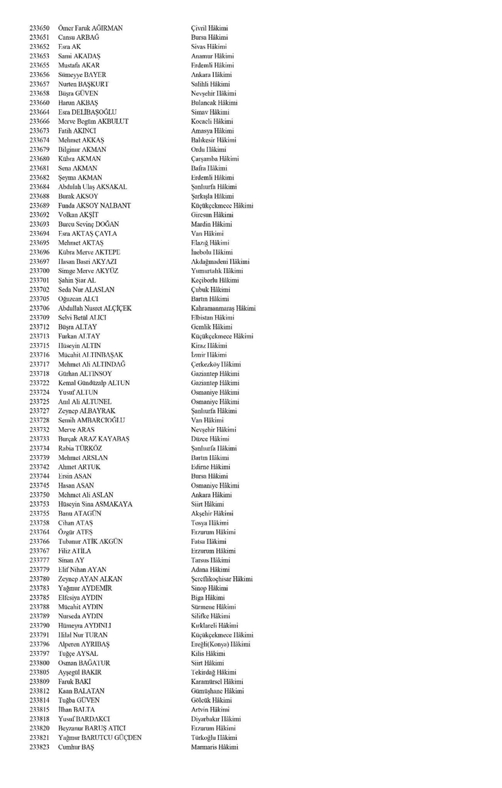 Hakim ve savcıların görevde yükselme kararları Resmi Gazete'de! HSK kararları isim isim tam liste