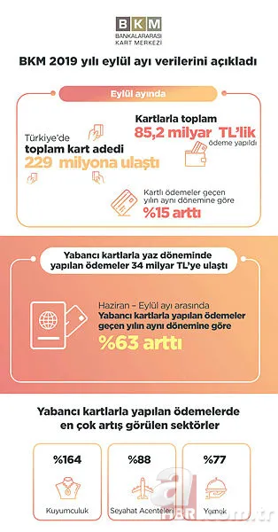 Yabancı turistlerin kartlı ödemeleri yüzde 63 arttı! 14