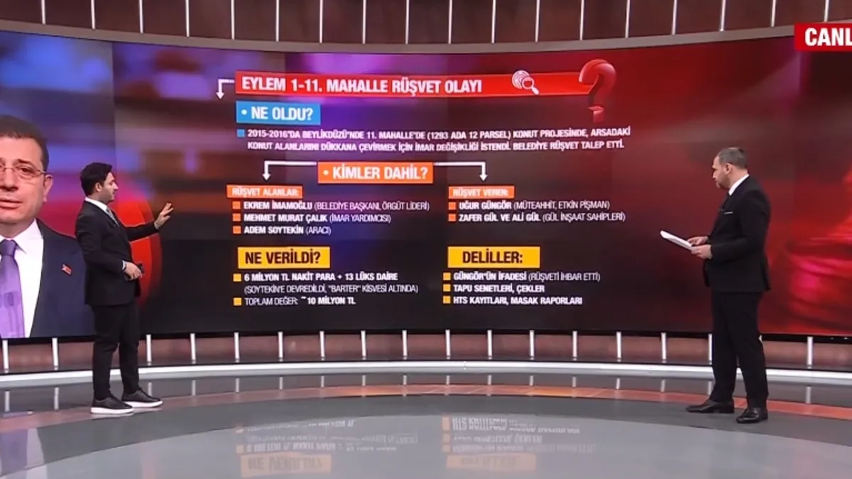 İBB iddianamesinde hangi suçlamalar var? İmamoğlu'na yöneltilen 142 suçlama ne?