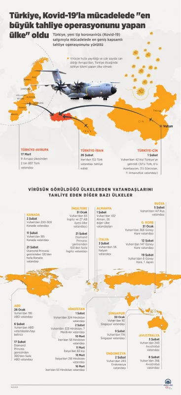 Türkiye koronavirüsle corona virüs mücadelede dünyaya örnek oldu! 26 ülke yardım istedi