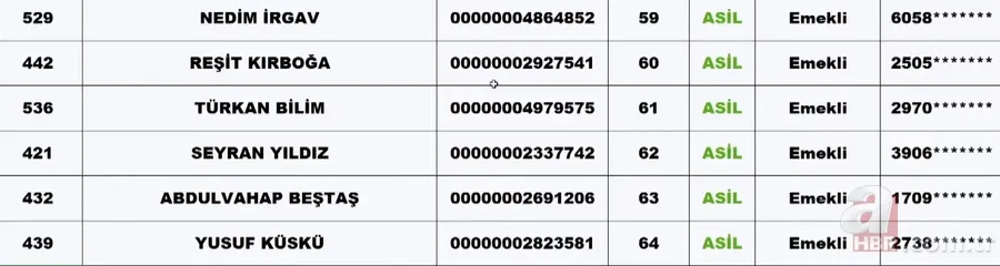 TOKİ SİİRT KURA ÇEKİMİ | TOKİ Siirt kura sonuçları isim listesi! NİHAİ ve YEDEK liste... Merkez, Baykan, Eruh, Tillo.... 2+1, 3+1 TOKİ kura çekiliş sonucu 16