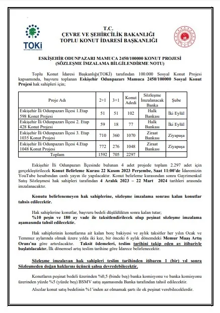TOKİ ESKİŞEHİR KURA SONUÇLARI: 22 Kasım TOKİ Eskişehir MAMUCA kura sonuçları isim listesi sorgulama ekranı! toki.gov.tr