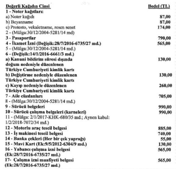 degerli-kagit-bedelleri-aciklandi-fiyatlar-degisti-iste-2024-zamli-ehliyet-pasaport-yeni-kimlik-cikarma-ucretl-1703745213936.jpeg 2024 yılında hepsi değişiyor! Ehliyet, pasaport, yeni kimlik fiyatları ne kadar, kaç TL oldu? - 3