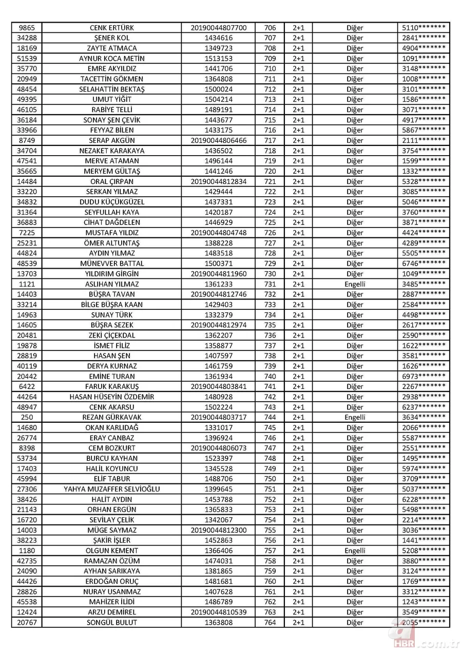 Son dakika: TOKİ Tuzla 2+1 kura sonuçları isim listesi açıklandı! İşte 2020 İstanbul TOKİ Tuzla 2+1 kura sonuçları 14