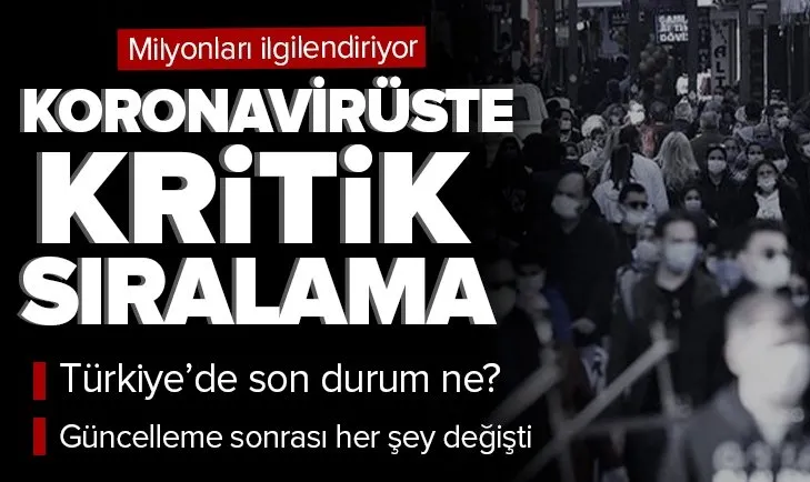 Milyonları ilgilendiren koronavirüs listesi yenilendi! Türkiye vaka sıralamasında kaçıncı sırada? İşte koronavirüste son durum