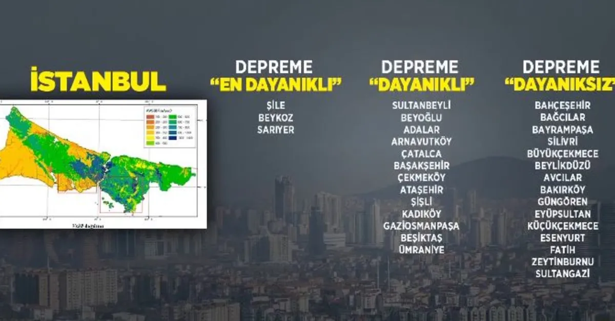 İstanbul'da hangi bölgenin zemini kötü?