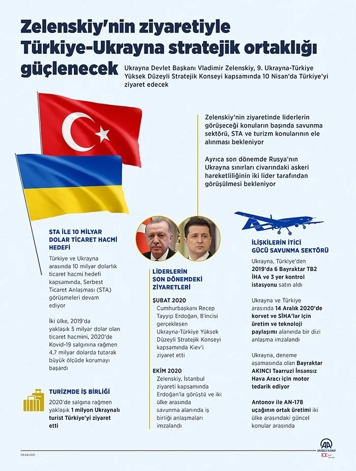 Son dakika: Rusya ile savaşın eşiğindeki Ukrayna'dan Türkiye'ye kritik ziyaret! Vladimir Zelenskiy Huber Köşkü'nde - 3