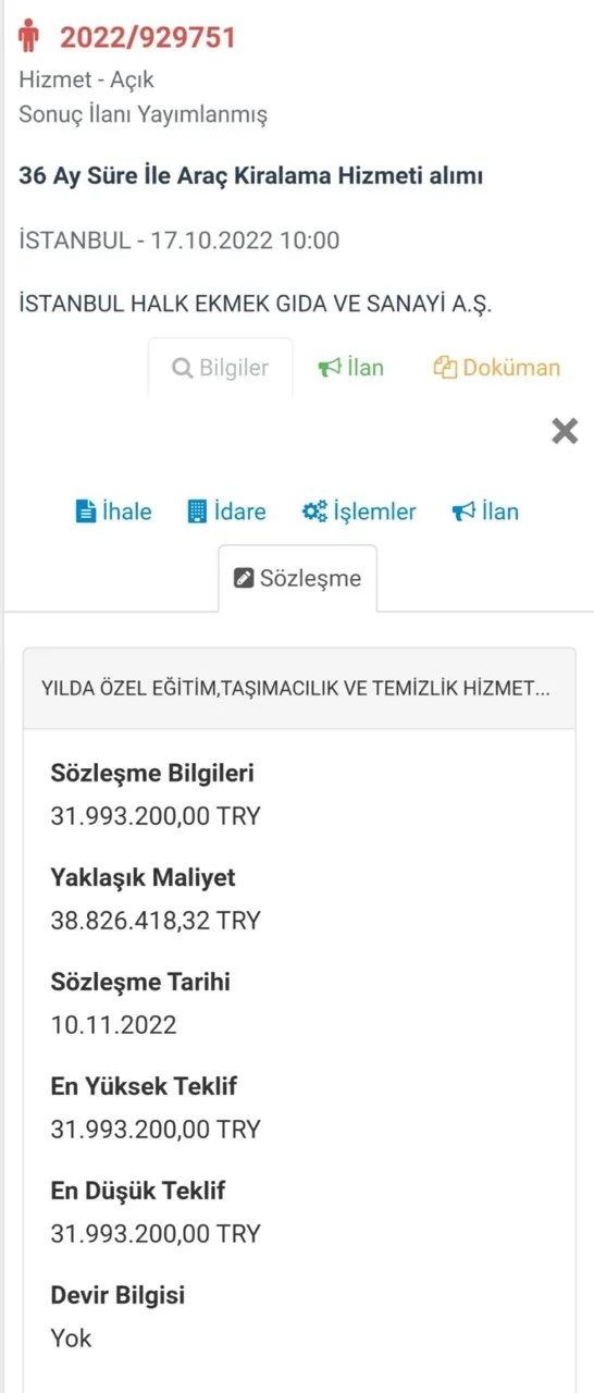 Ekmek üretmiyor makam aracı alıyor: Halk Ekmek’ten tepki çeken karar