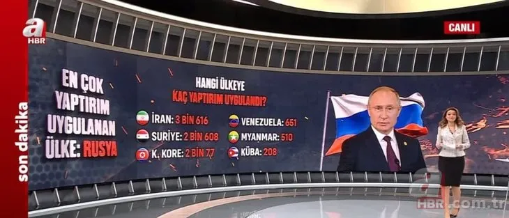 Dev şirketler tek tek terk ediyor! Rusya’ya 10 günde 3 bine yakın yaptırım! Kuzey Kore’yi geride bıraktı