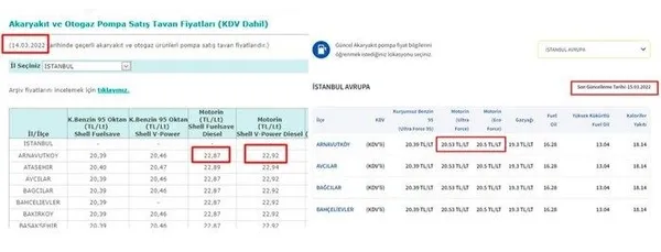 Motorin fiyatlarında indirim yapıldı! Zamı duyuran EPGİS indirimi duyurmadı