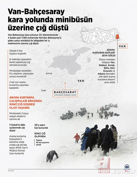 VAN'DA ÇIĞ FELAKETİ! Çığ sırasında alınacak önlemler neler? Çığ sonrası hangi numaralar aranmalı? 3