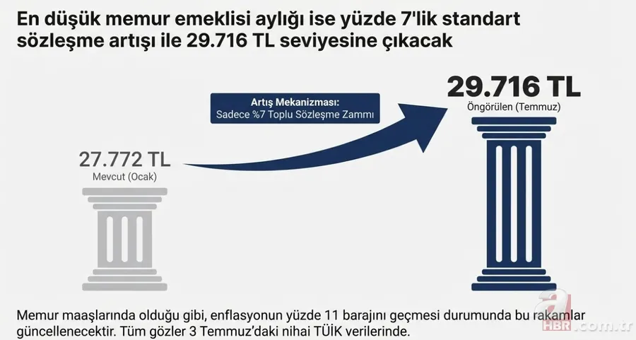 Memura, 4C'liye 2 aylık zam hesabı! Temmuzda kim ne kadar alacak? Öğretmen, hemşire, vaiz 7