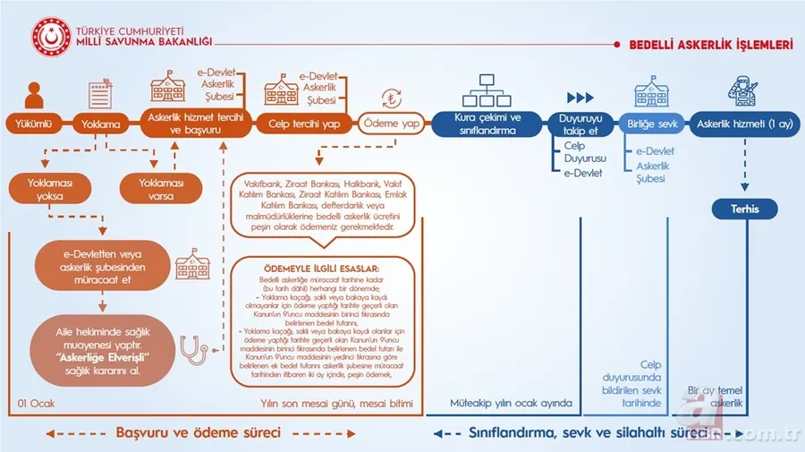 Bedelli askerlik ücreti 2023 Ocak zammı ne kadar olacak? MSB ASAL yeni bedelli askerlik ücreti nasıl hesaplanır? 3