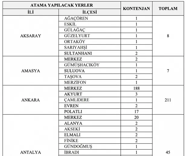 KPSS 65 puanı olan başvura biliyor! GİB 2 bin personel alımı yapıyor! İşte başvuru şartları...