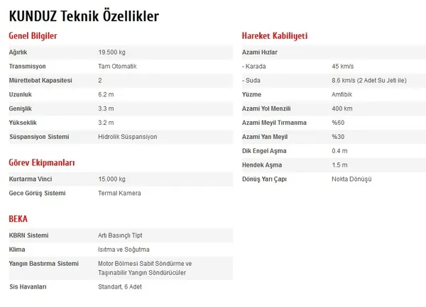 Türkiye'nin Kunduz'u Filipinler ordusunun yolunu açacak! Kunduz teknik özellikleri neler? - 3