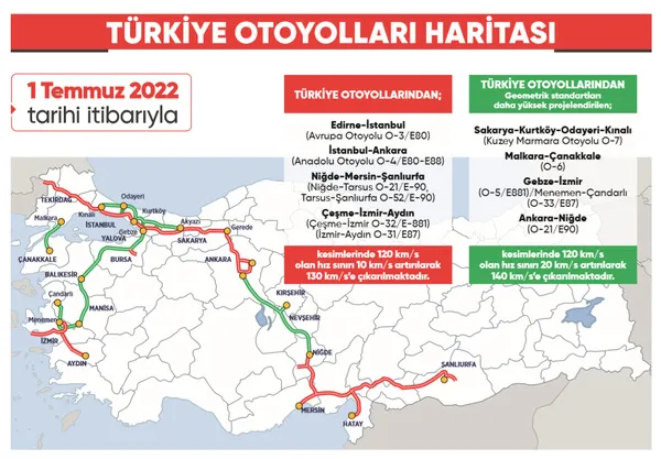 Son dakika: Otoyollarda yeni dönem yarın başlıyor! Araç sahiplerini ilgilendiriyor: Otomobillerin hız sınırları yükseltildi - 2