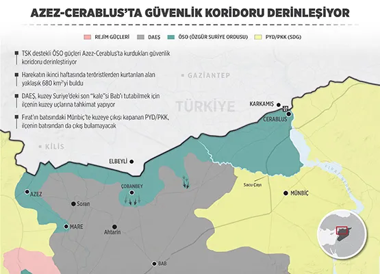 Azez-Cerablus’ta güvenlik koridoru derinleşiyor - 1
