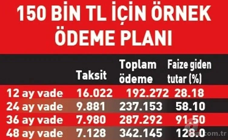 Bunu yapan az faiz öder! Borç yapılandırmada şartlar belli oldu 17