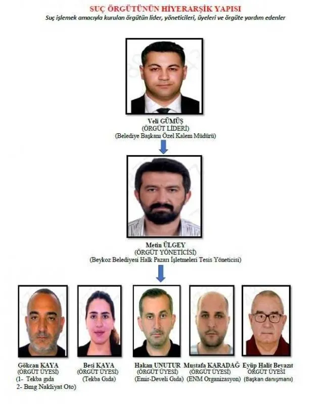 Başkandan suçlamalara ʺmesnetsizʺ yanıtı (DHA)