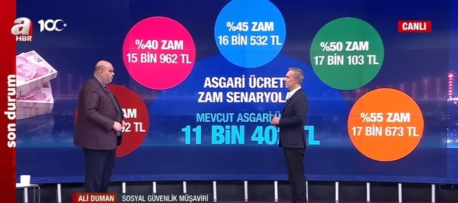Asgari ücrette zam maratonu başladı | 2. toplantı 18 Aralık’ta! Asgari ücret ne kadar olacak?