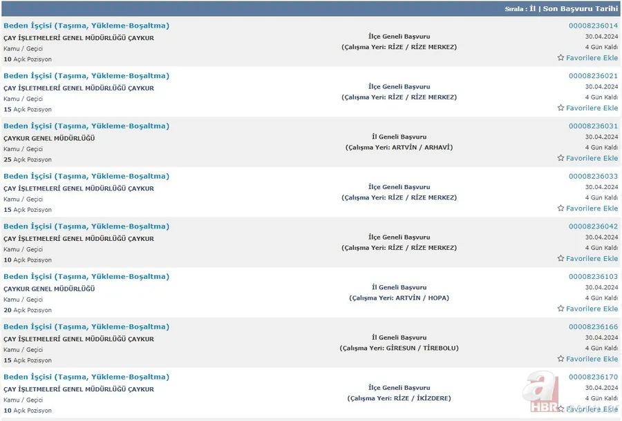 ÇAYKUR beklenen işçi alımı bitiyor! KPSS şartı olmaksızın ilkokul mezunu 1.072 aday kadrolara girecek 11