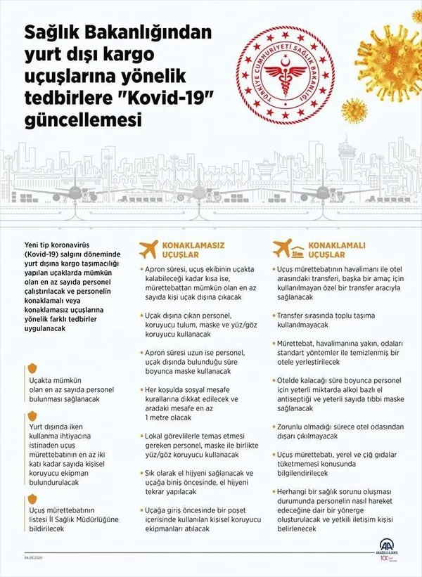 Son dakika: Sağlık Bakanlığından "yurt dışı uçuş" için yeni kararlar - 1