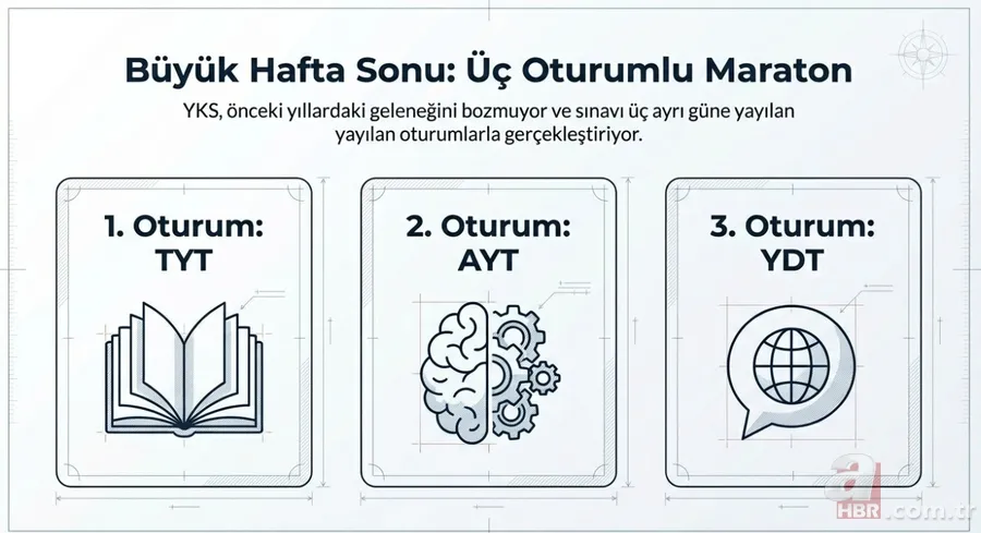 2026 YKS başvuru ekranı açıldı: ÖSYM AİS online başvuru adım adım anlatım 14
