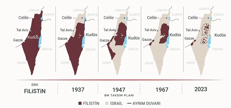 Filistin haritası ve nüfusu 2023 güncel | Filistin nerede, hangi kıtada yer alıyor, dini ve etnik yapısı nedir? Gazze şeridi yeri ve konumu