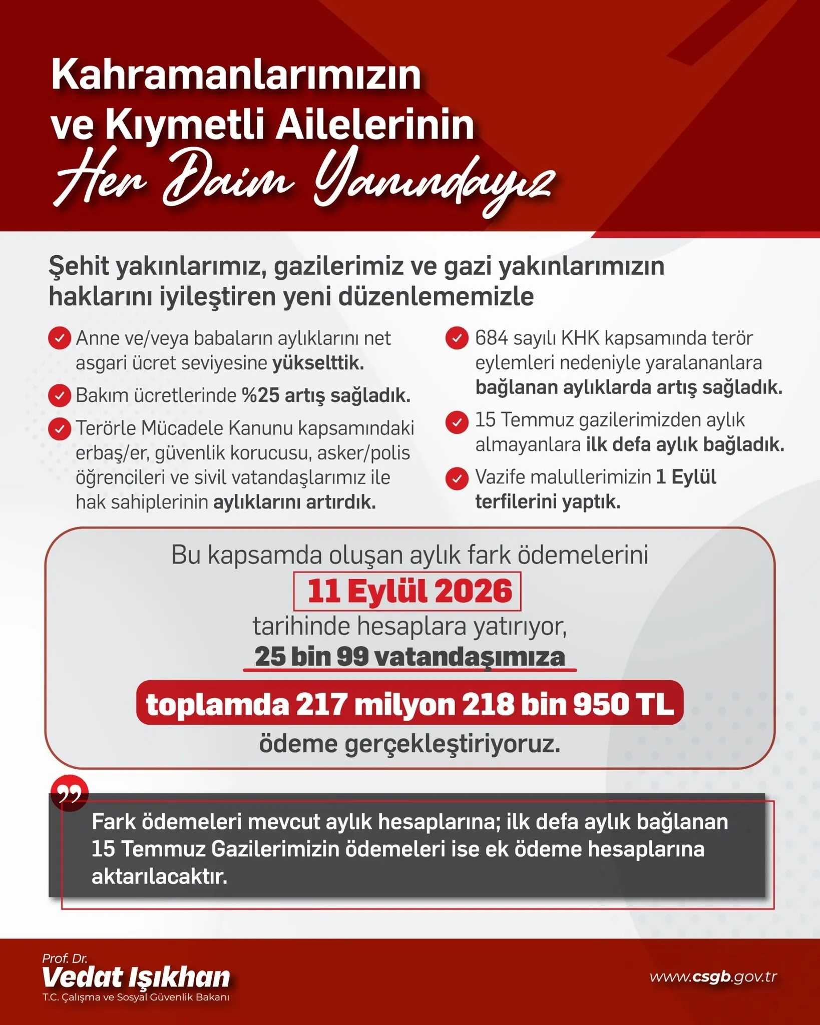 Çalışma Bakanlığı açıkladı: 25.099 hak sahibine toplam 217.218.950 TL ödeme